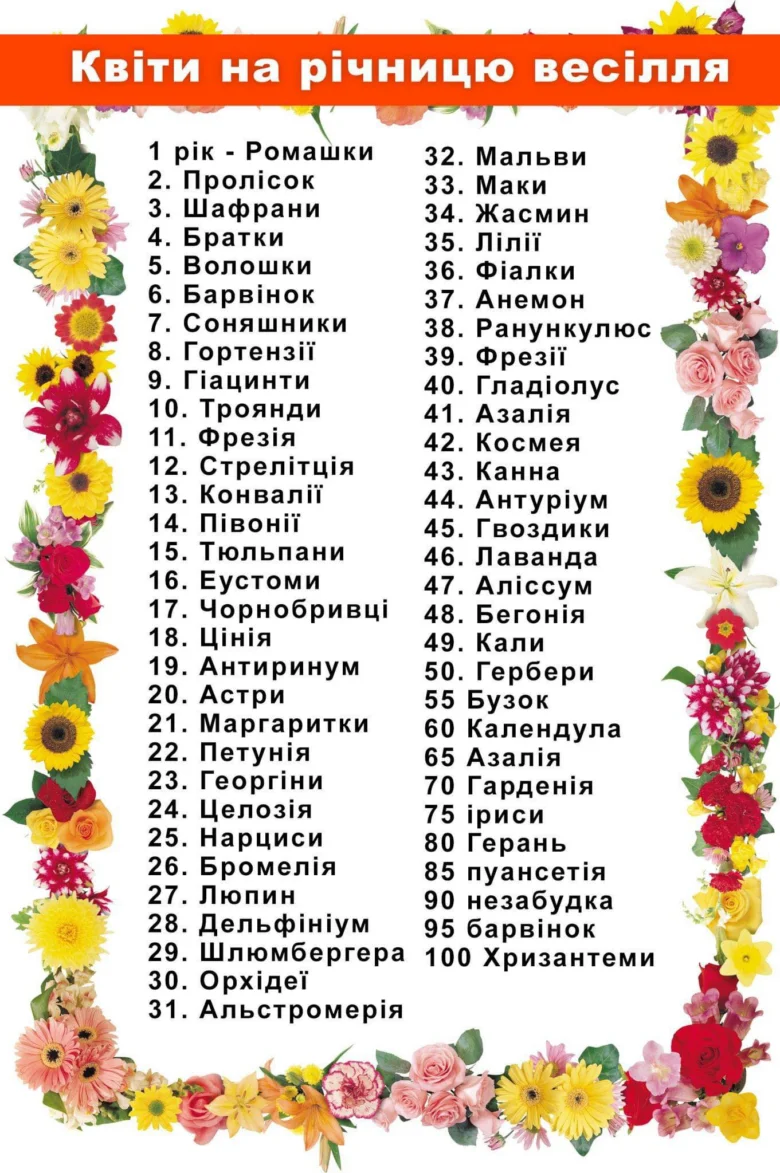 Українська таблиця квітів для річниці весілля від одного до ста років.